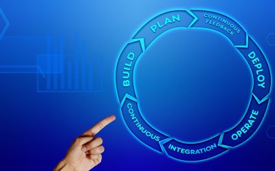 Streamline Your Business Operations with the Best Business Management Software