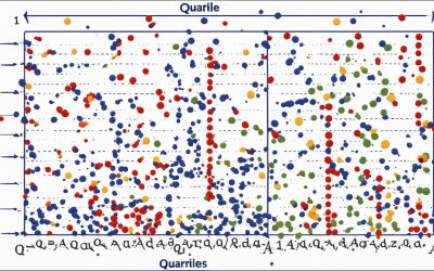 How to Find Q1 and Q3 in Excel: A Simplified Guide